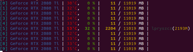 gpustat output